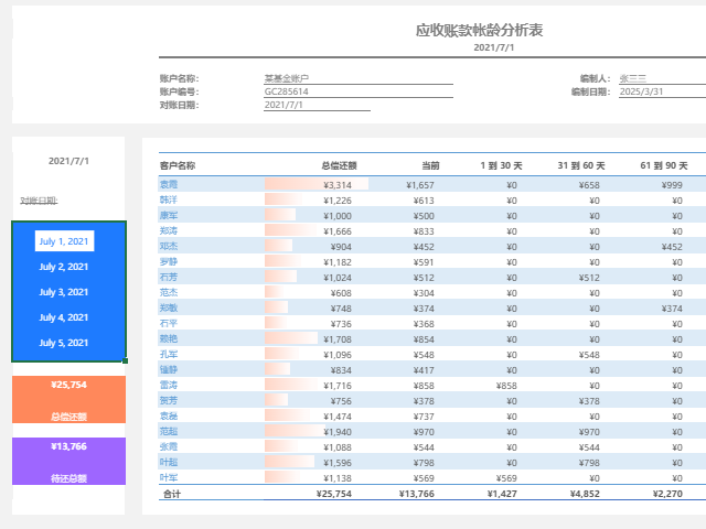 SpreadJS 帐龄分析表