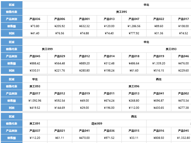 SpreadJS 列分栏销售报表