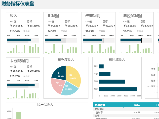 SpreadJS 财务关键业绩指标表