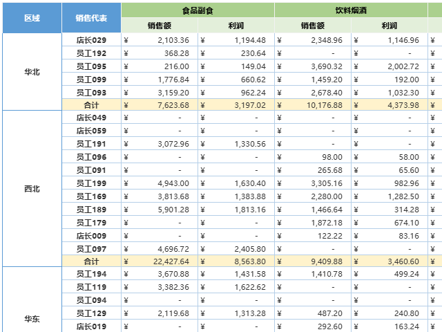 SpreadJS 销售交叉报表